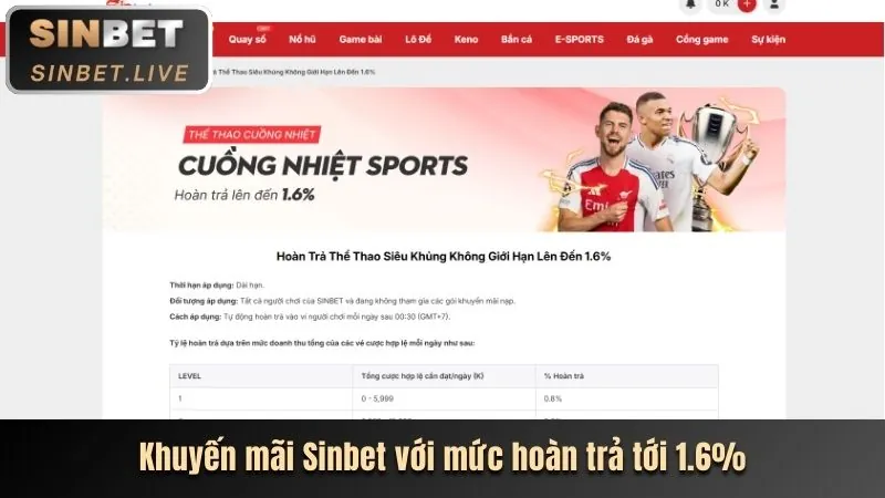 Khuyến mãi chào mừng QH88
